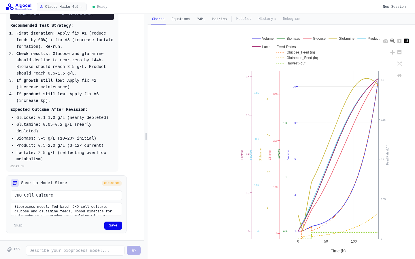 Simulation results with charts